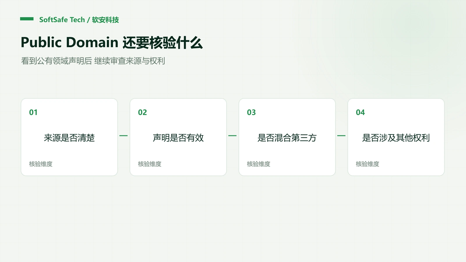 Public Domain 代码能直接商用吗?以 SAX 声明为例核对四类证据