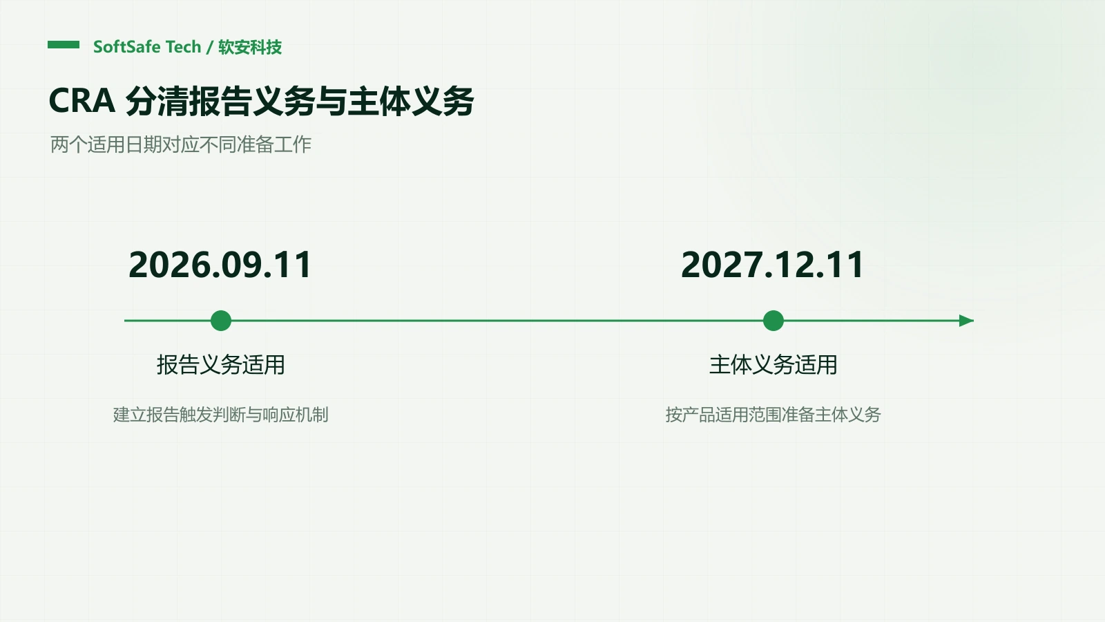CRA 漏洞报告义务何时适用？企业需要准备哪些响应记录？