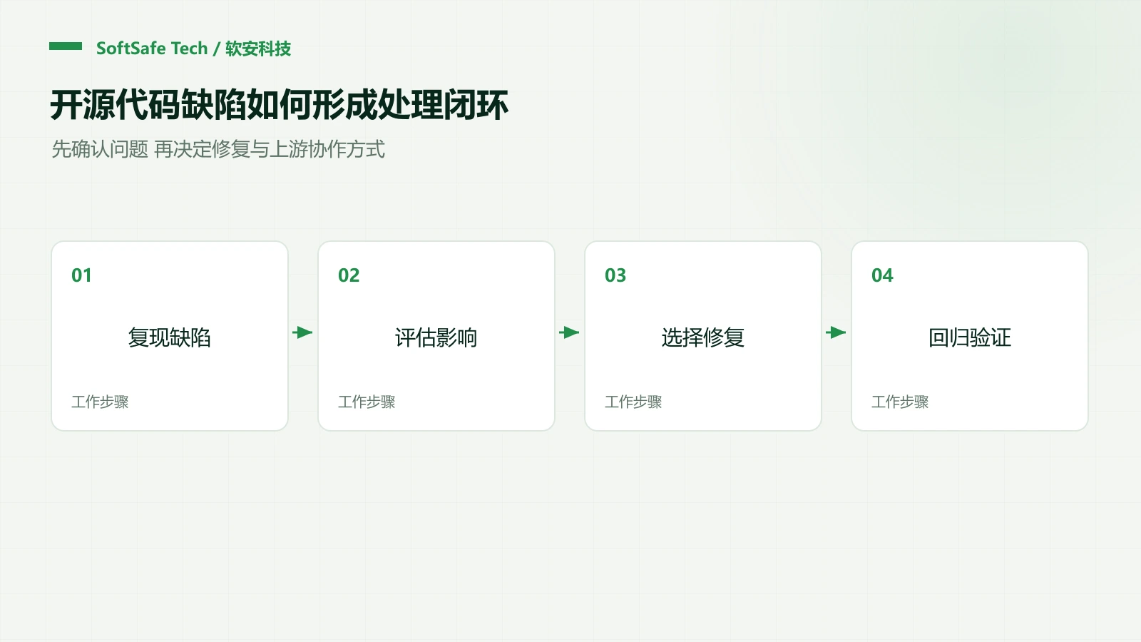 静态分析发现开源代码缺陷,该修复、升级还是暂缓?