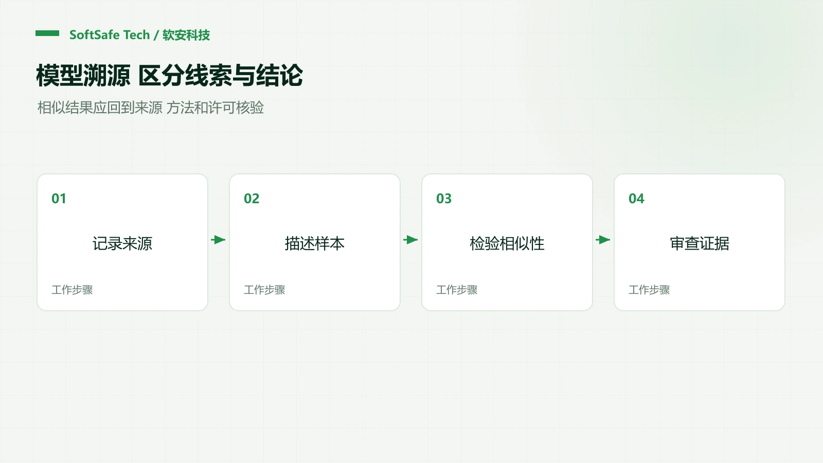 模型相似度能证明“抄袭”吗?以 DeepSeek 为例看溯源证据边界