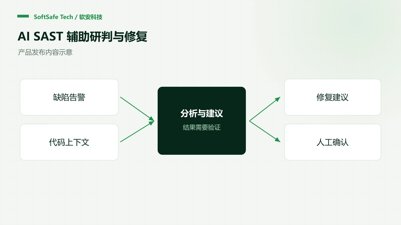 软安静兮上线 AI+,辅助缺陷判断与修复建议生成