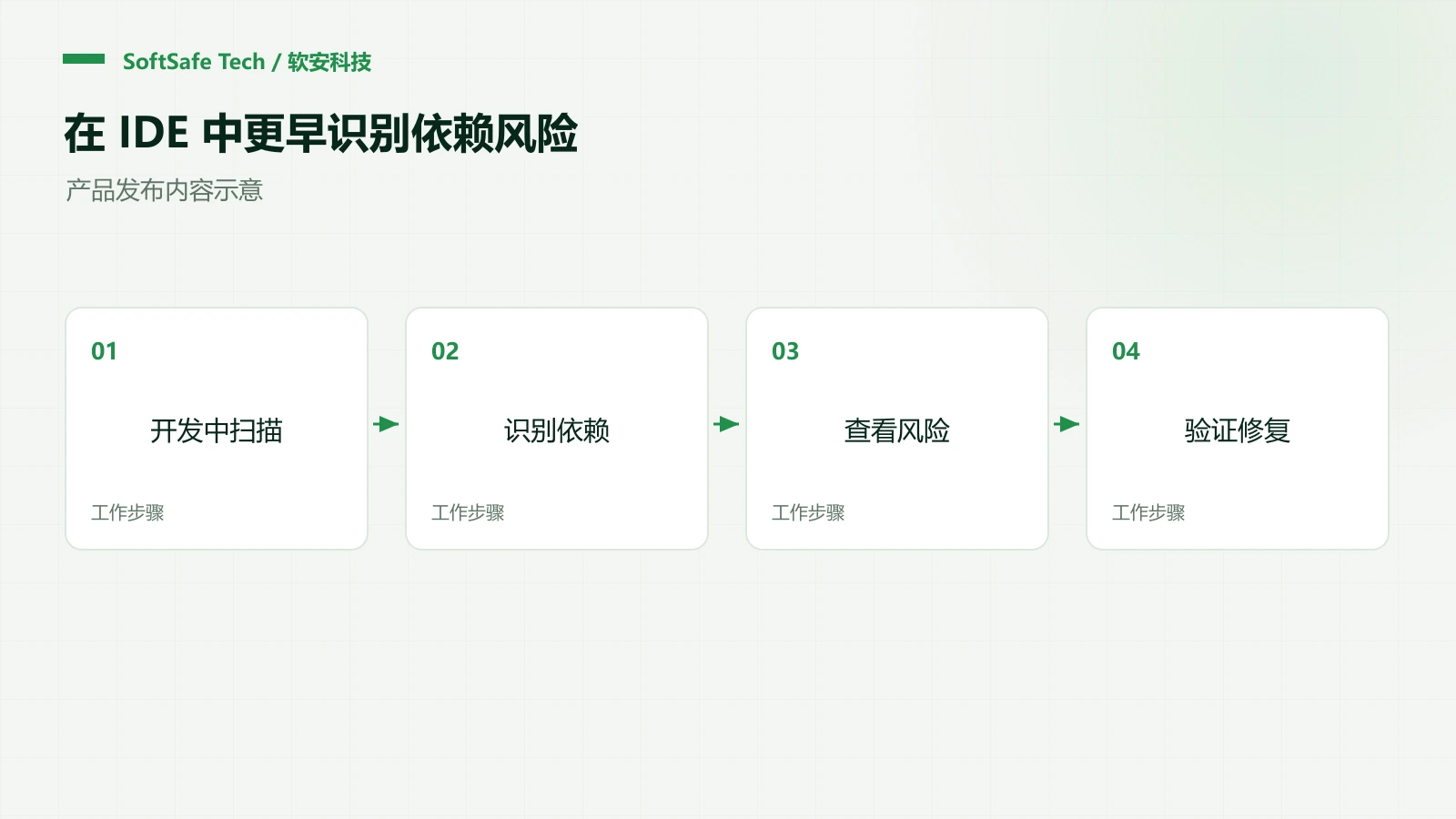 软安源兮 IDE 插件将开源组件风险检测前移至开发环境