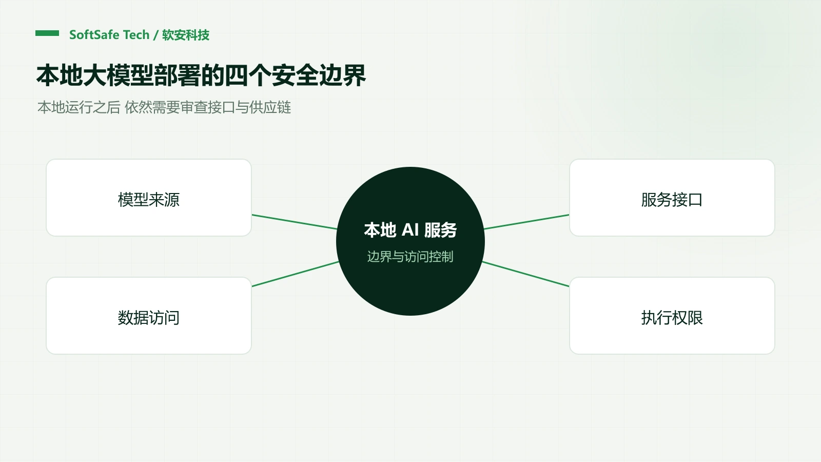 大模型本地部署安全吗?上线前检查四个边界