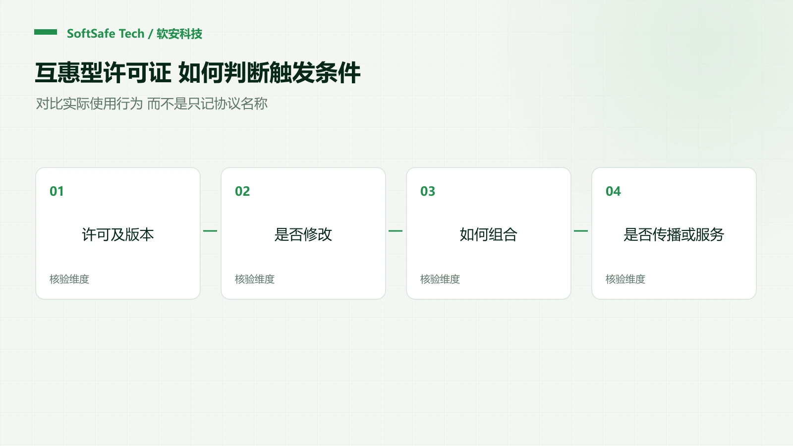 GPL、LGPL 与 AGPL 的义务何时触发?从使用行为判断互惠范围