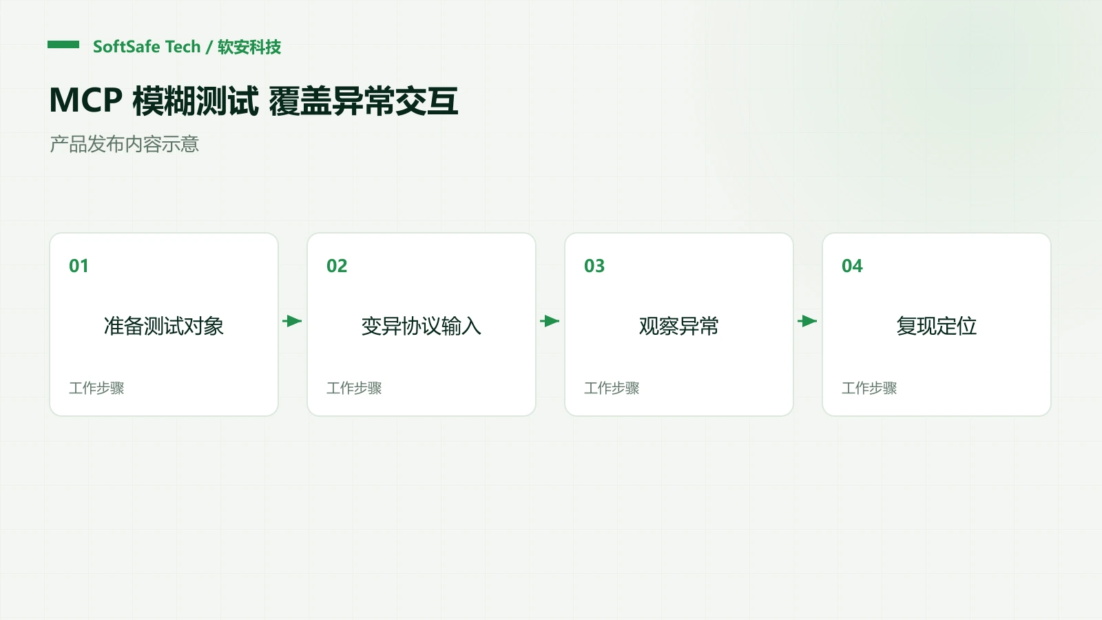 软安侦兮发布 MCP 协议模糊测试套件,面向 MCP Server 开展异常输入测试
