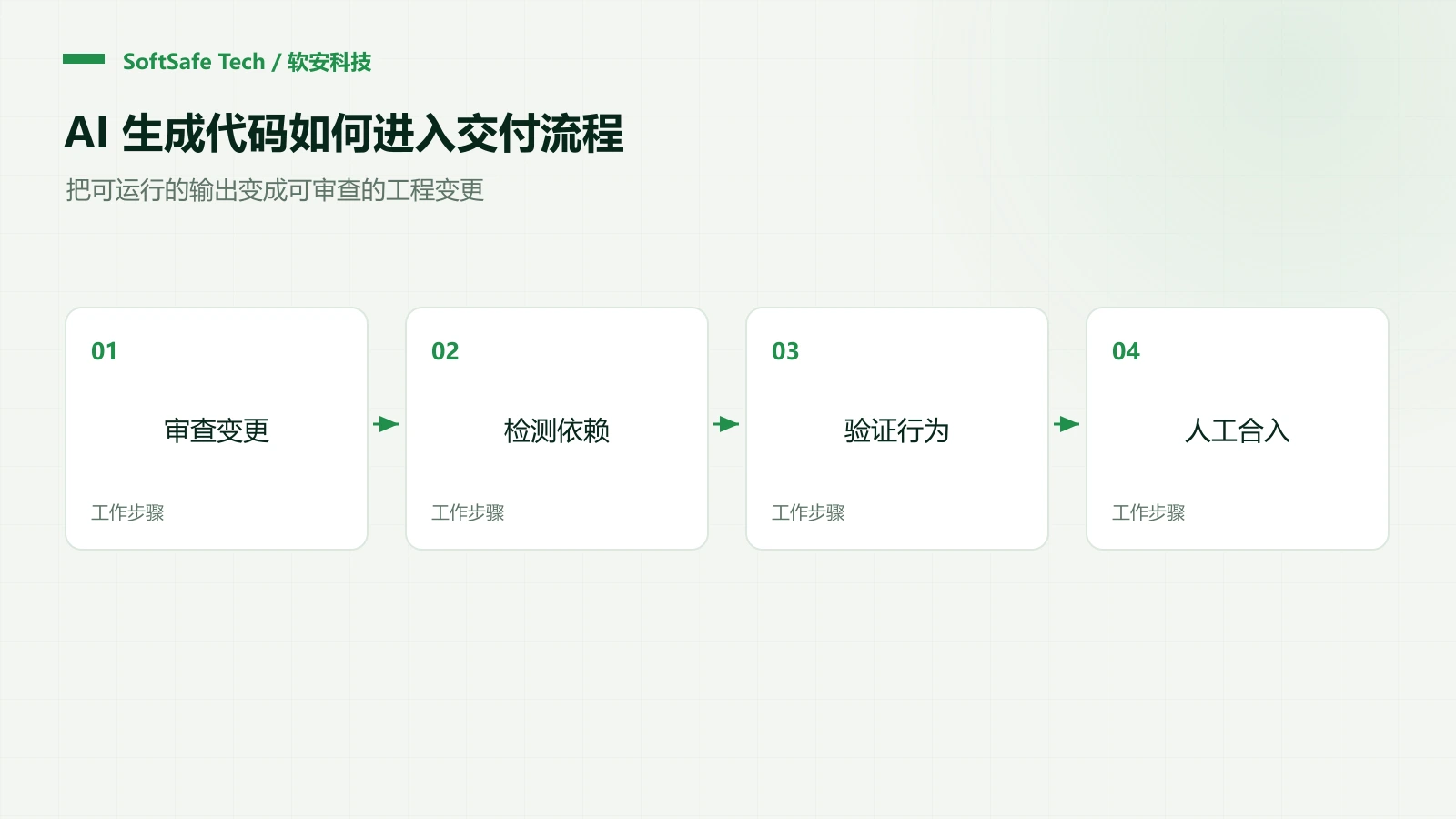 Vibe Coding 上线前需要检查什么?AI 生成代码的五道安全关