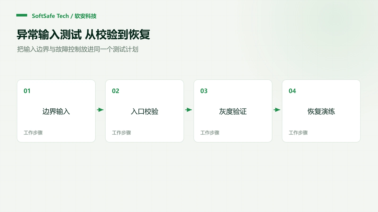 Google Cloud 2025 年故障复盘:异常输入测试之外,还要控制变更扩散