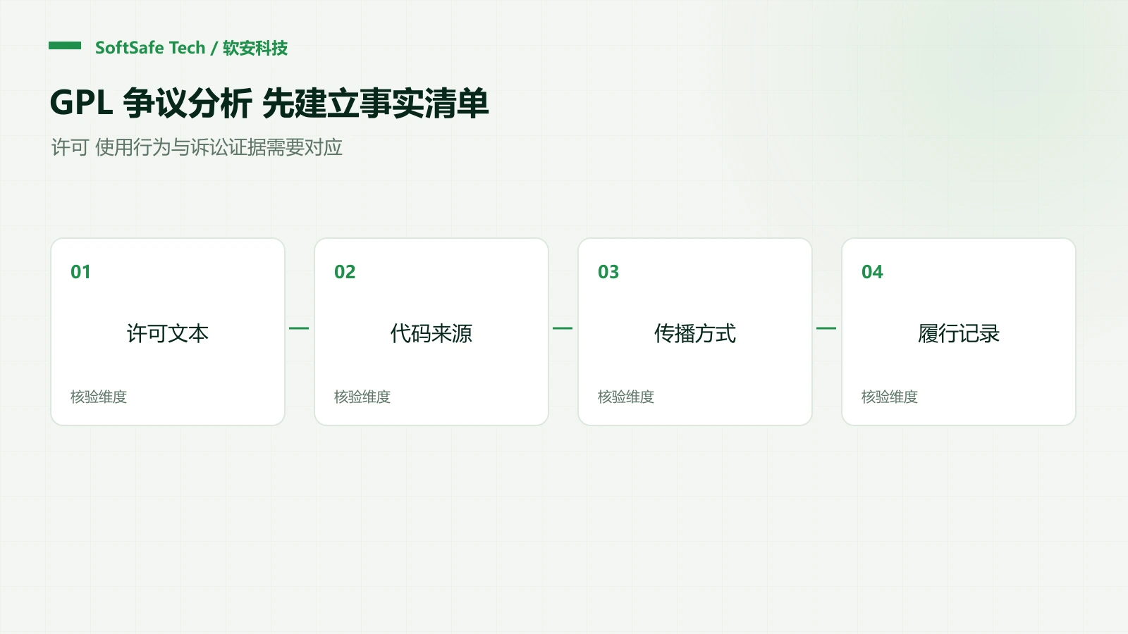 从罗盒诉玩友案看 GPLv3 合规:版本、组合方式与履约证据