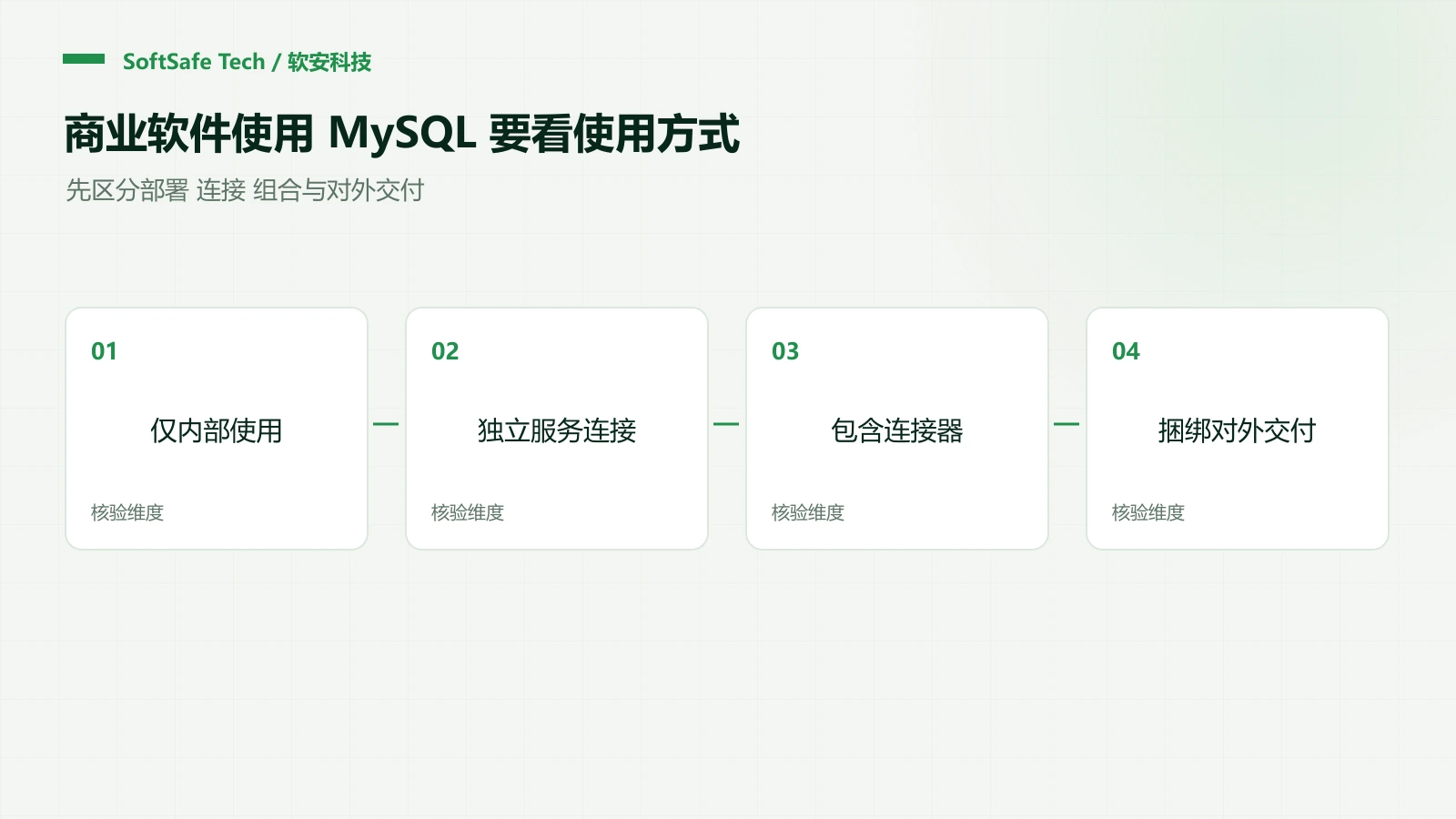 商业软件使用 MySQL,哪些情况下需要审查自有代码的开源义务?