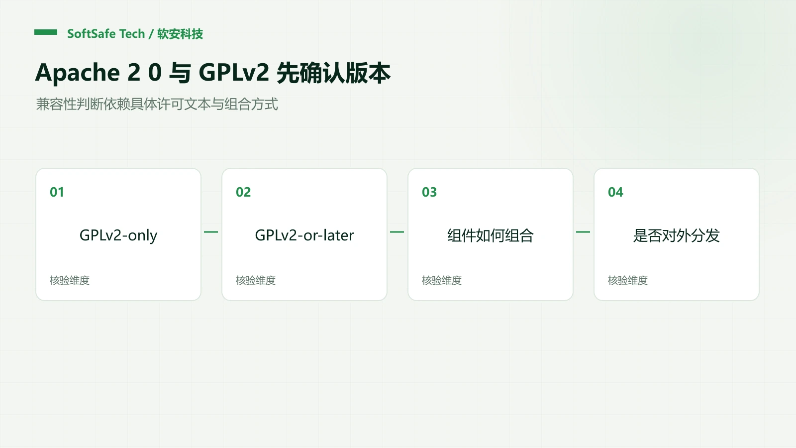 Apache 2.0 项目发现 GPLv2 组件:先确认版本,再判断组合与分发