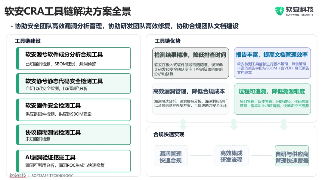 CRA Vulnerability Management: From Component Lists to Traceable Repair Evidence