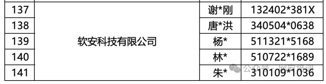Qualified Personnel List for Software Supply Chain Management Capability Assessment - SoftSafe Tech Record