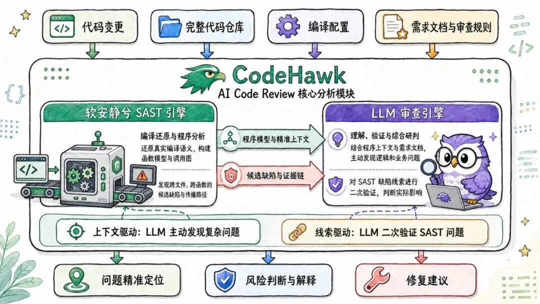 AI Code Review Why Real Compilation Configurations Are Essential