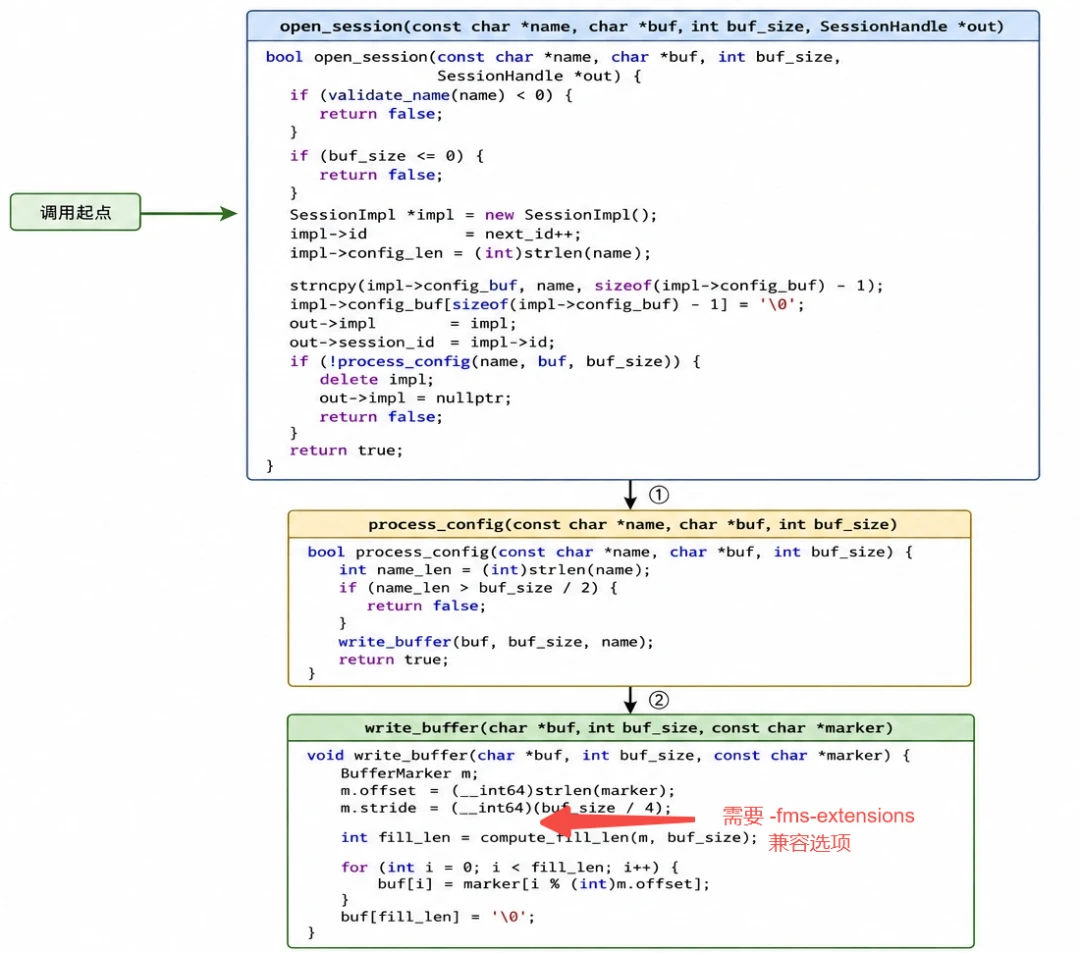 [AI Code Review Why Needs Real Compilation Configuration? Related Image 2]