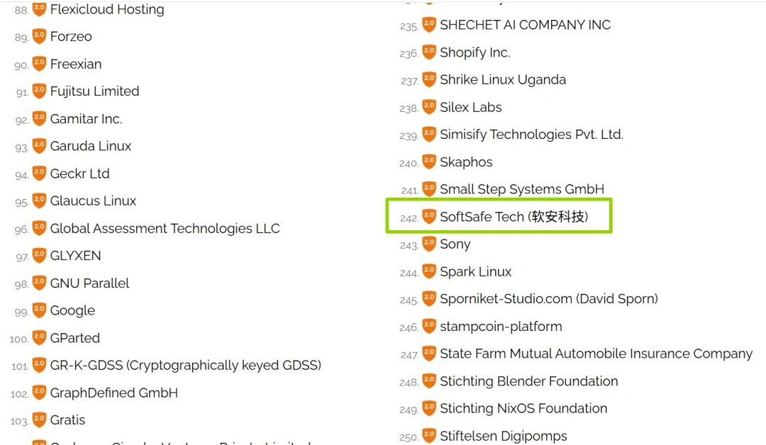 Membership Record of SoftSafe Tech in the OIN 2.0 Complete Member Directory