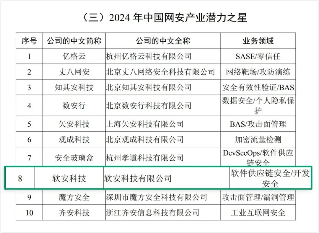 SoftSafe Tech listed as a China Cybersecurity Industry Potential Star
