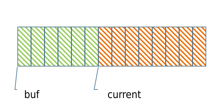 Why `realloc` Can Cause Memory Leaks: From Return Values to Ownership Checks