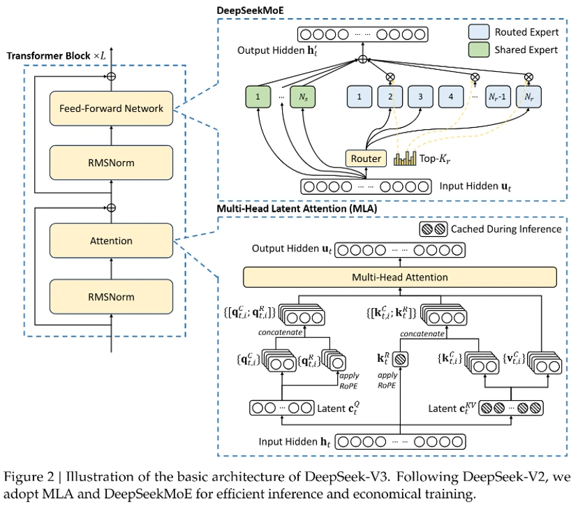 Can Model Similarity Prove Plagiarism? Examining the Boundaries of Evidence with DeepSeek