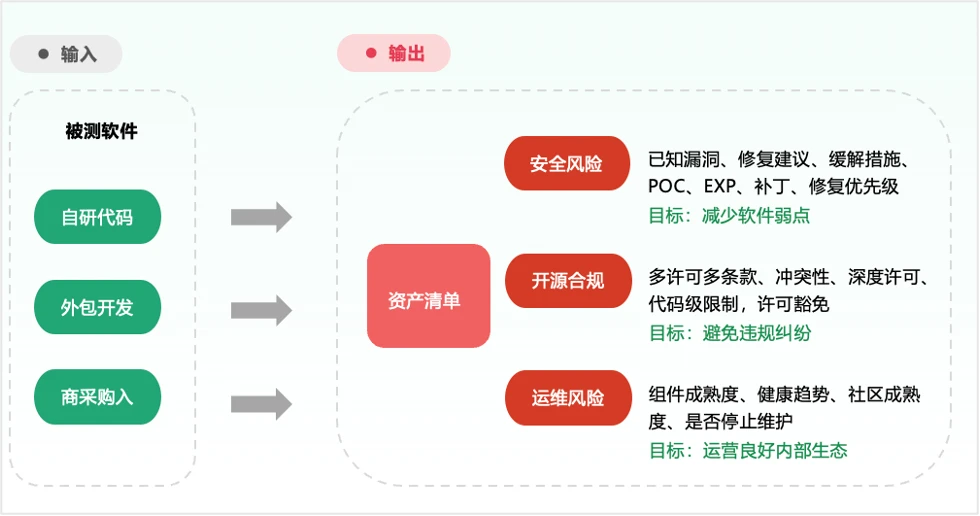 How do software enterprises prepare for technology due diligence? How to organize code, models, and evidence of rights origin?