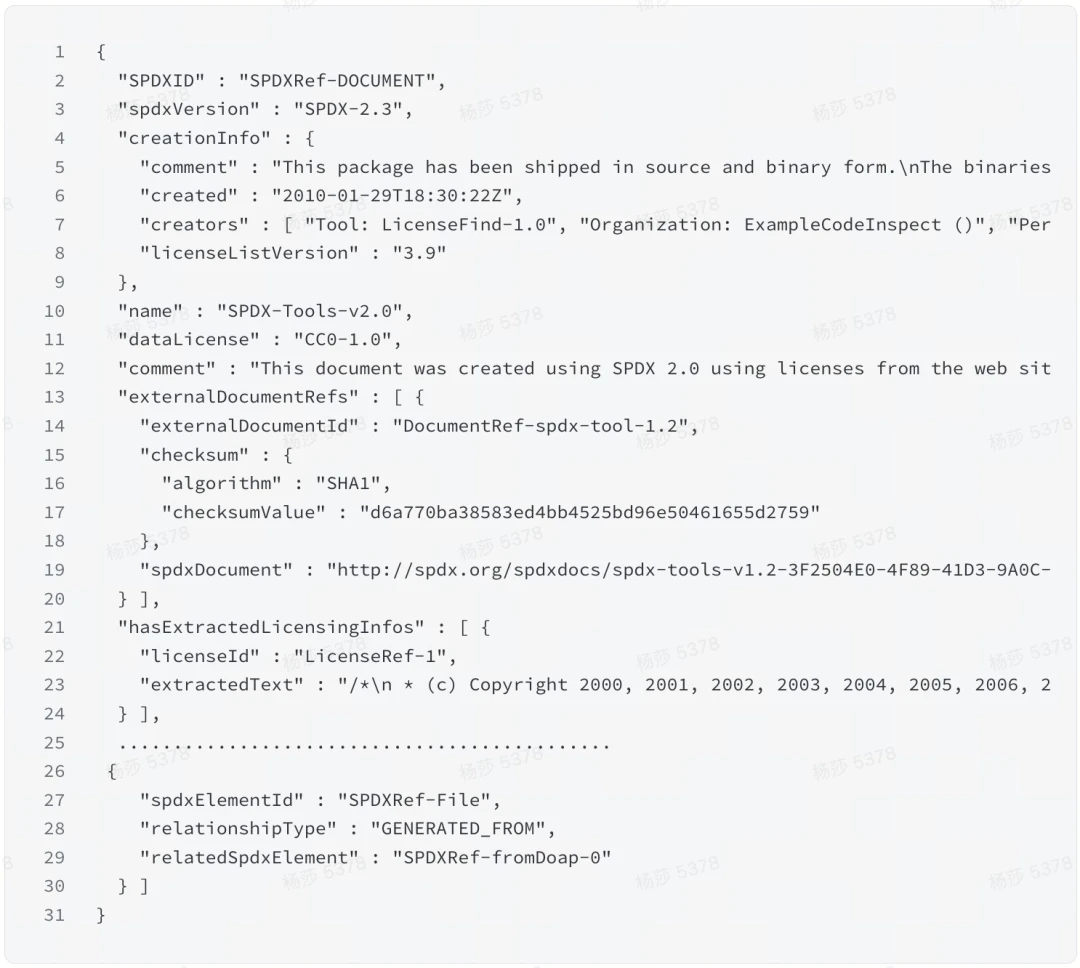 What is SPDX? How do you create an exchangeable and verifiable component list for SBOM?