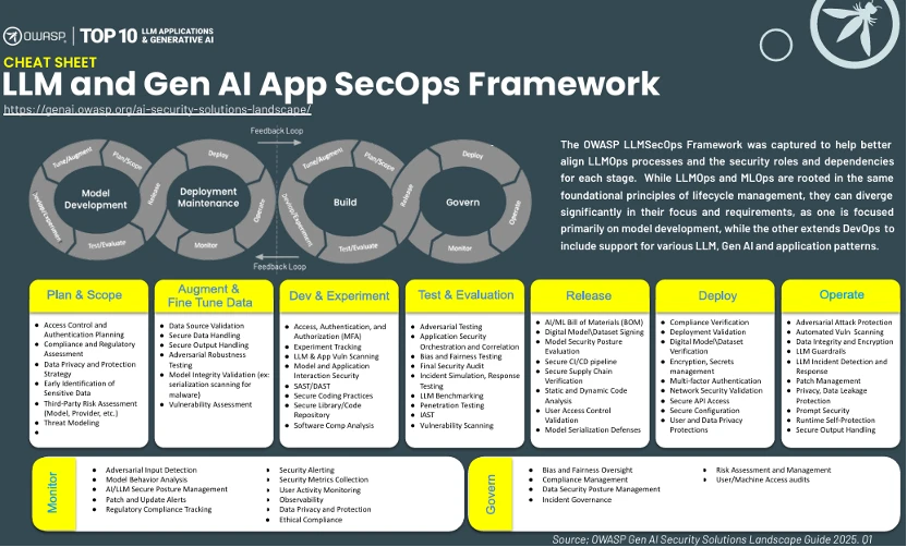 AI-BOM is what? What Models and Data Assets Do Enterprises Need to Record?