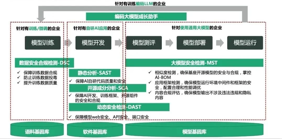 Is local deployment of large models secure? Before going live, check four boundaries related images 2.