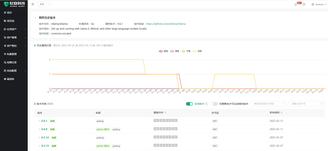 **Is it safe to deploy large models locally? Check four boundaries before deployment with related image reviews.**