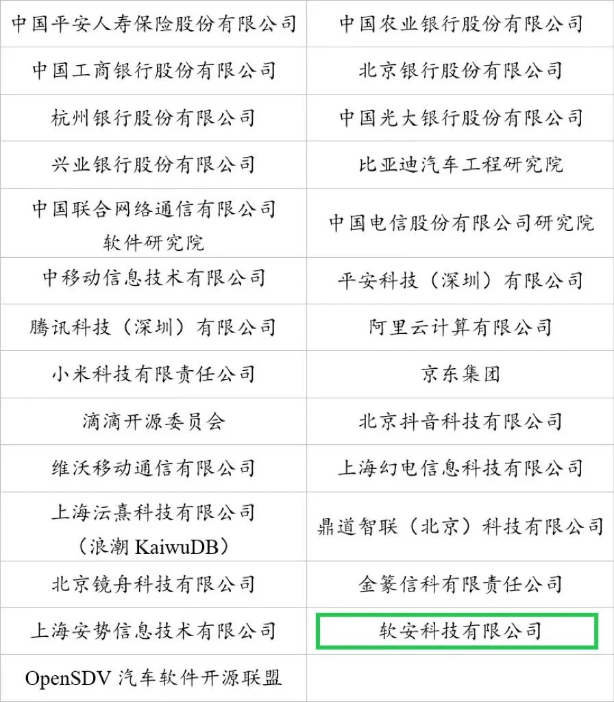 OpenCenter 开源合规工作组创始成员名单中的软安科技记录