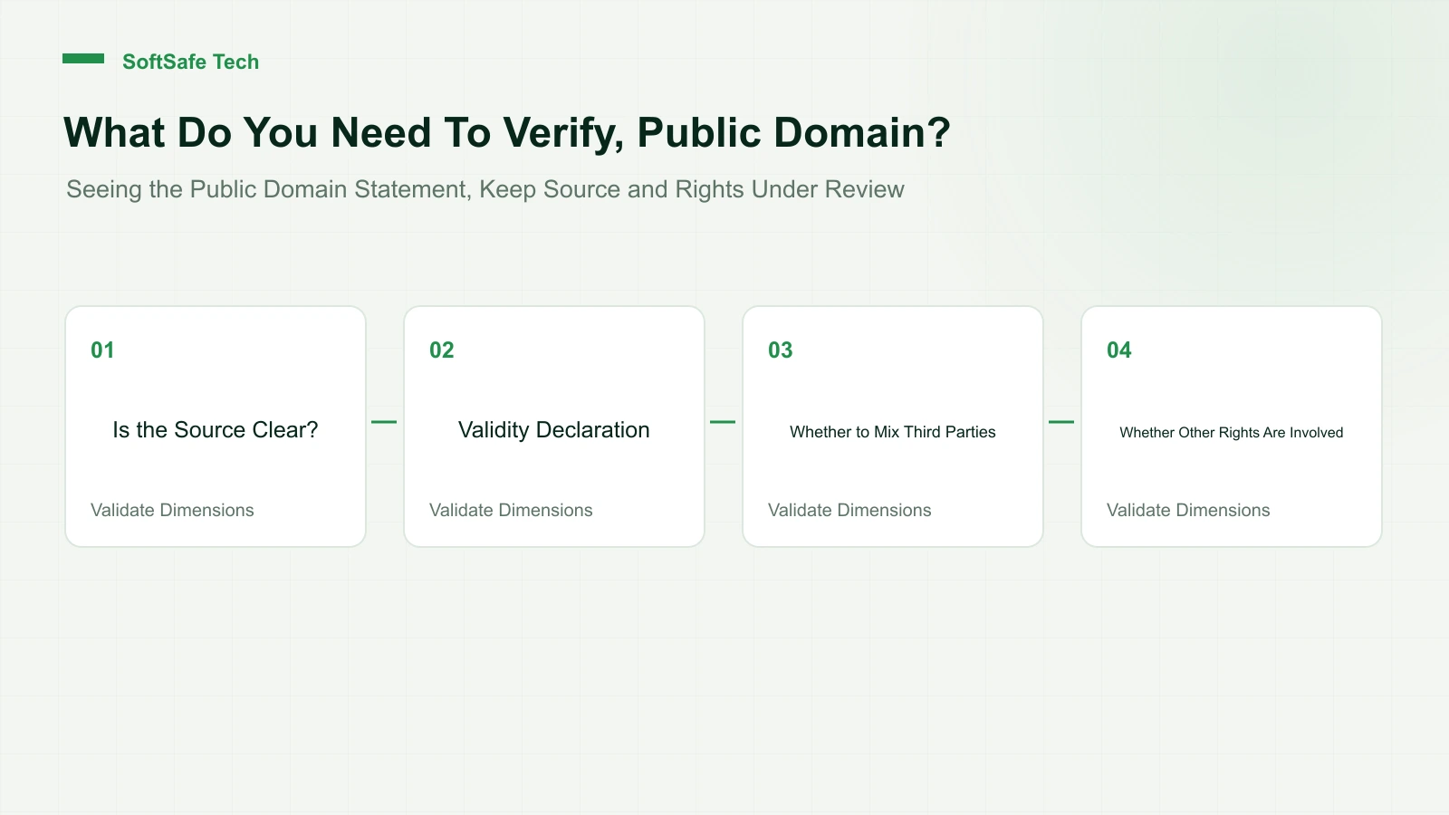 Can Public Domain Code Be Directly Commercialized? Verifying Four Points with the SAX Declaration Example