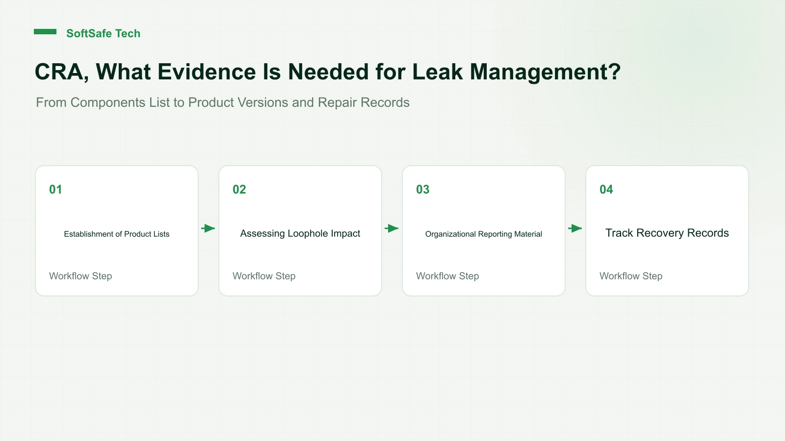 How to Implement CRA Vulnerability Management: From Component Lists to Traceable Repair Evidence