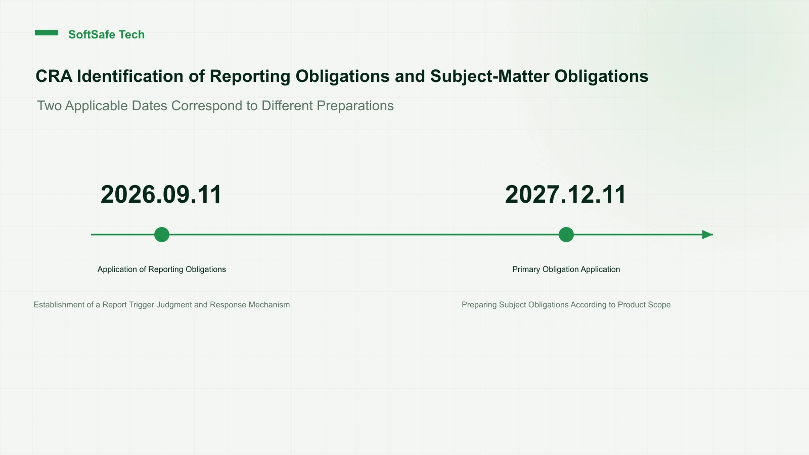 When Does the CRA Vulnerability Reporting Obligation Apply? What Response Records Do Enterprises Need to Prepare?