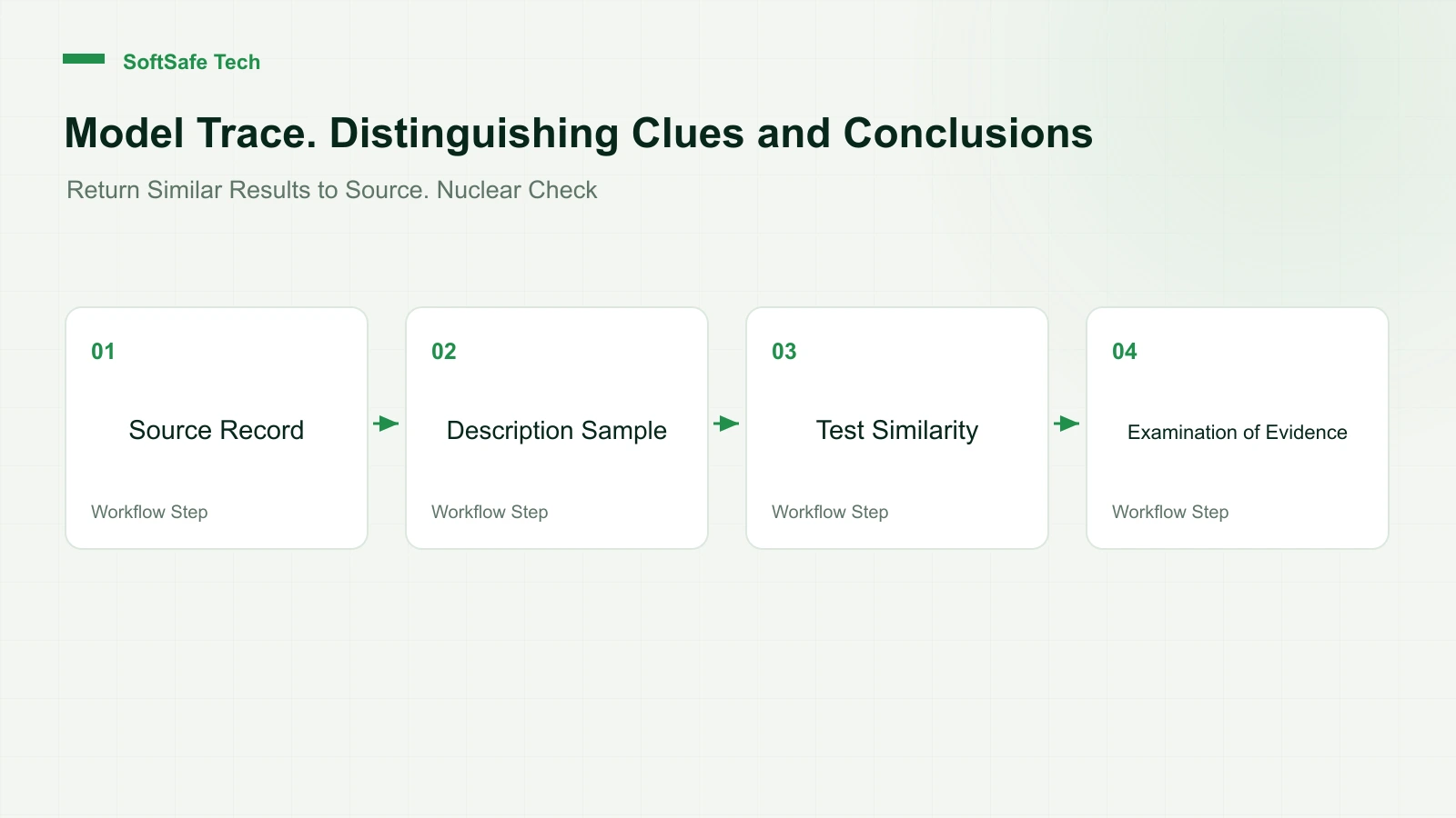 Is model similarity proof of copying? DeepSeek, for example, looks at the boundaries of trace evidence.