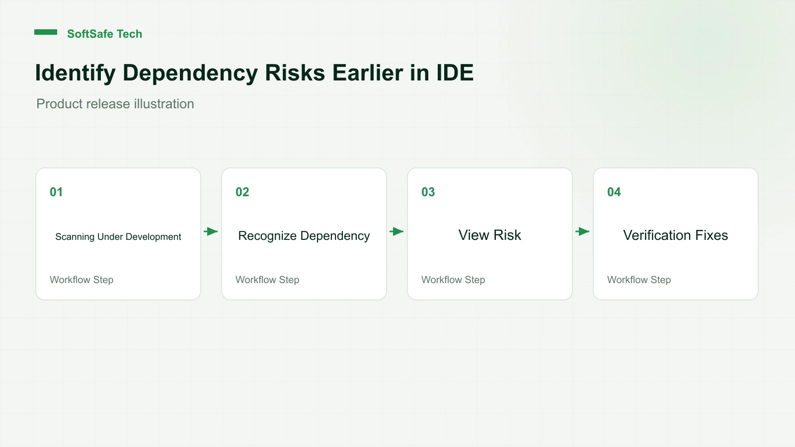 SourceSeer SCA IDE plugin to move open-source component risk before detection to development environment