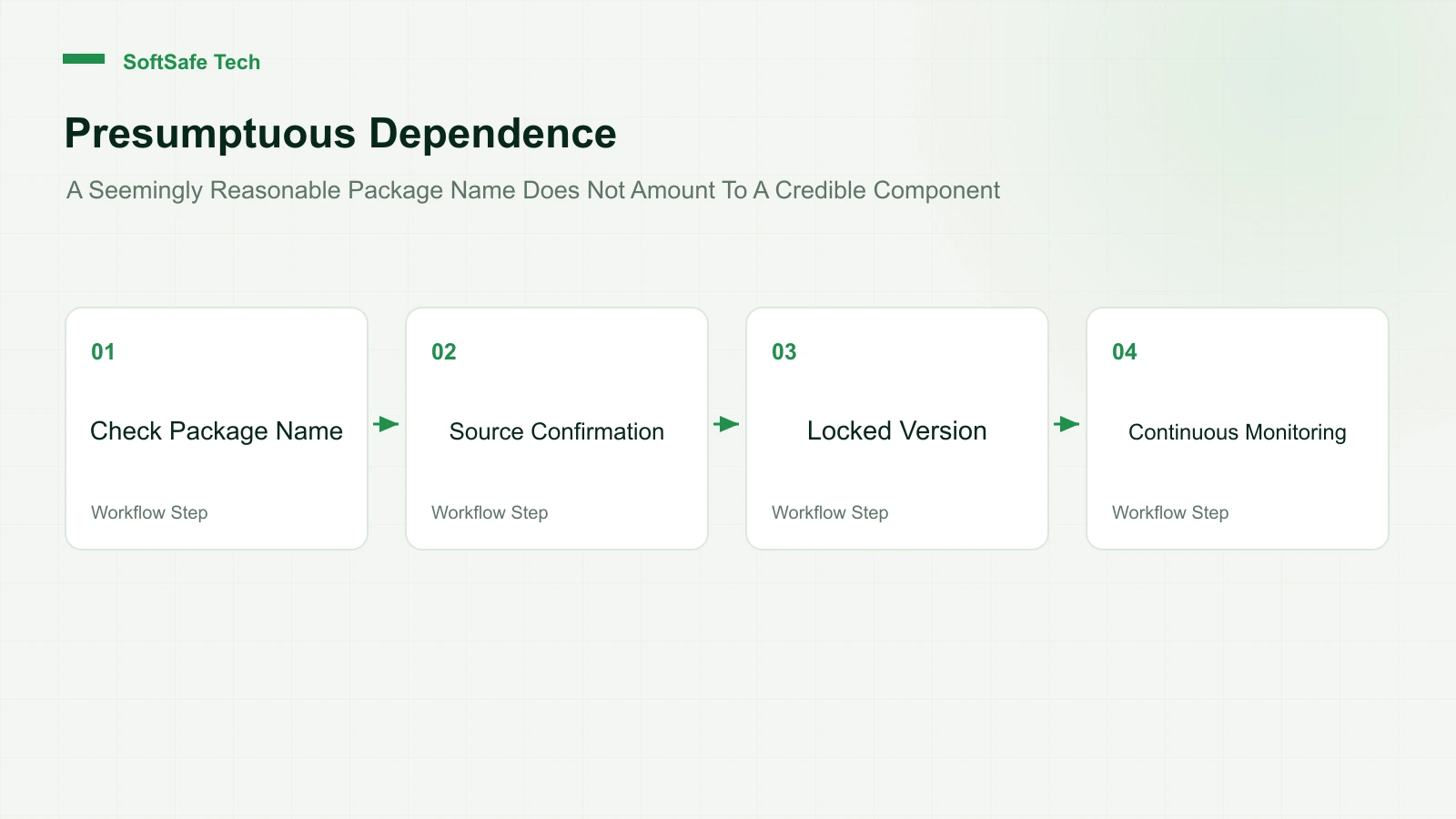 What's AI's hallucinating dependence? How to Validate Software in Generating Code Package