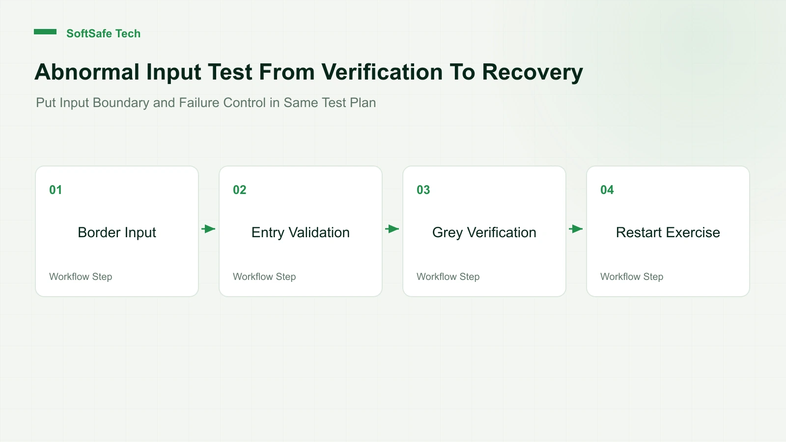 Google Cloud 2025 failback: beyond abnormal input tests, control the spread of change